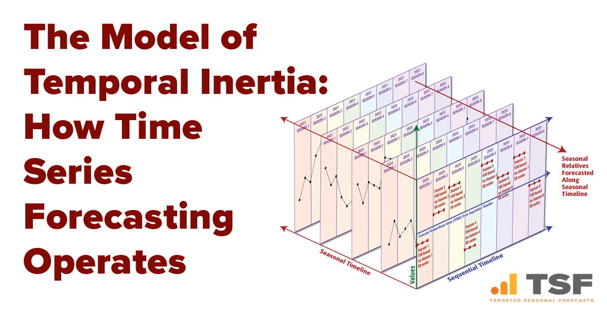 The Model of Temporal Inertia: How Time Series Forecasting Operates