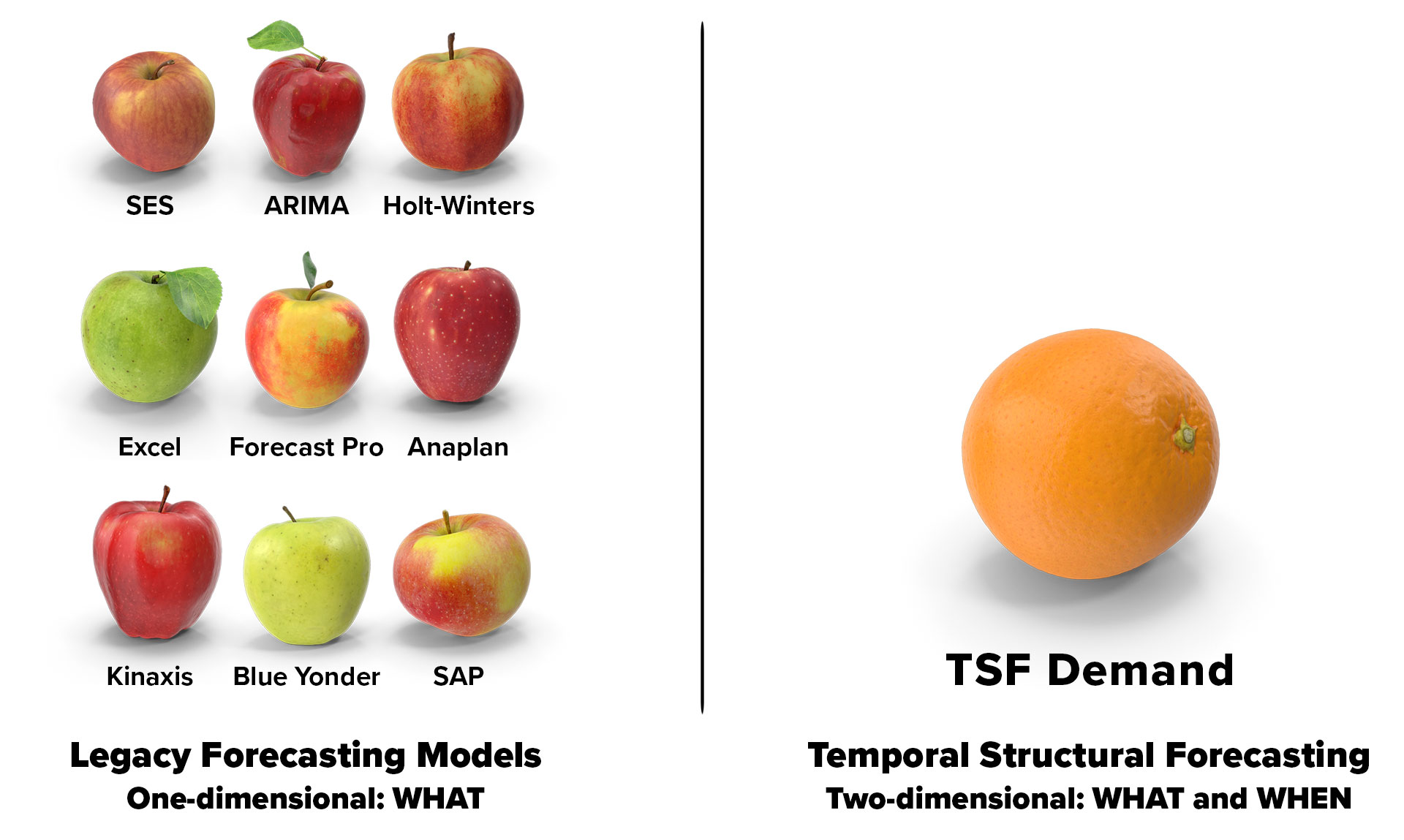 Legacy vs TSF