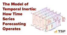 The Model of Temporal Inertia: How Time Series Forecasting Operates